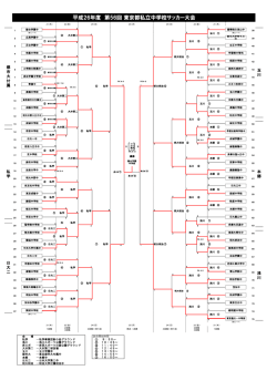 東京大会最終結果