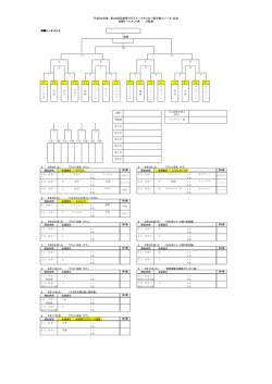 U15クラブユース選手権兵庫県大会決勝トーナメント組合せ