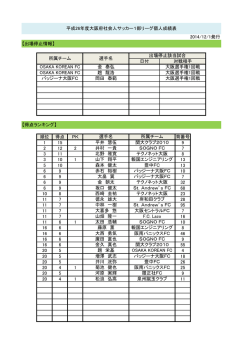 【出場停止情報】 【得点ランキング】 順位 得点 PK 背番号 1 15 9 2 12 2