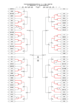 平成26年度全国高等学校総合体育大会（サッカー競技）京都府予選 兼