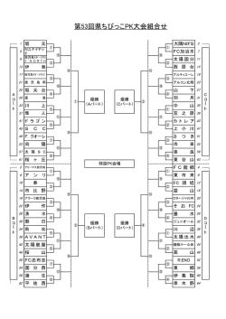 第53回県ちびっこPK大会組合せ