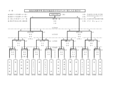 結果 - 福島県サッカー協会