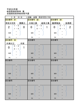 中津川工 中京 帝京大可児 関商工 大垣工業 岐阜工業 麗澤瑞浪 各務原