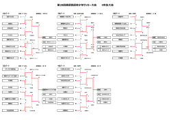 第28回横須賀招待少年サッカー大会 4年生大会