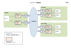 ネットワーク構成図