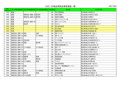 H25・26物品等指定業者登録一覧