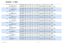 物品調達等 （OA機器）