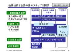 改善技術と改善の基本ステップの関係