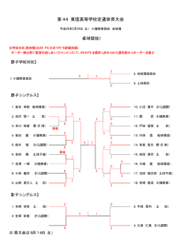 卓球 - 長野県高等学校体育連盟