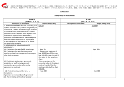 SCHEDULE I Stamp-duty on Instruments