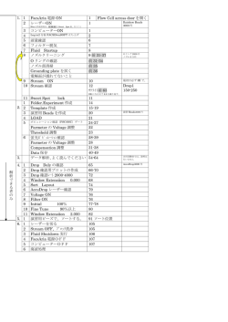 1 FacsAria 電源 ON 1 Flow Cell access door を開く 2