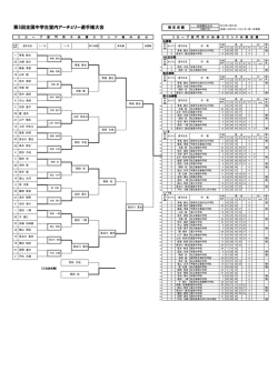 決勝ラウンド（男子）