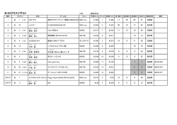 M-EXクラスリザルト