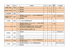 PDFファイル 129KB