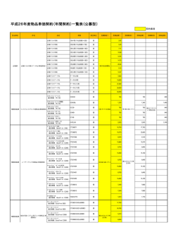 平成26年度年間契約一覧表〈物品 〉（17 KB）