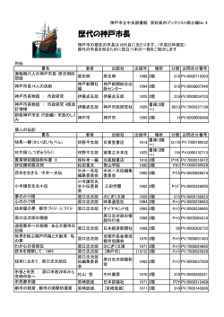 歴代の神戸市長（PDF形式：189KB）