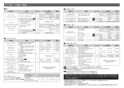 ダイワ替ソール適合一覧表（PDF）はこちらをクリック