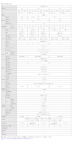 井関農機株式会社 商品情報 田植機 さなえPZ3シリーズ 主要諸元