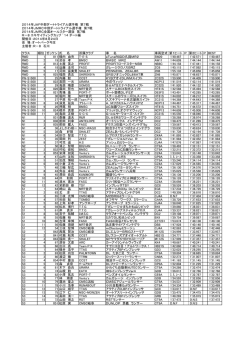 2014年JAF中部ダートトライアル選手権 第7戦 2014年JMRC中部