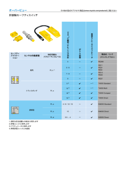 関連製品情報PDF
