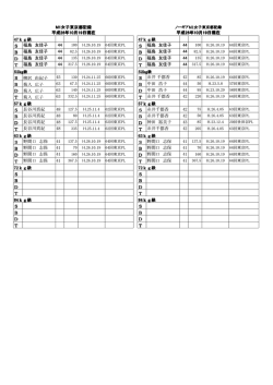 47kg級 47kg級 S 福島 友佳子 44 S 福島 友佳子 44 B 福島 友佳子 44