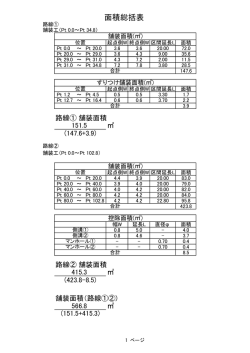 面積総括表（PDF：126KB