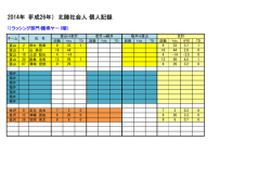 2014年（平成26年） 北陸社会人 個人記録