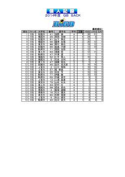 2014年度 QB SACK