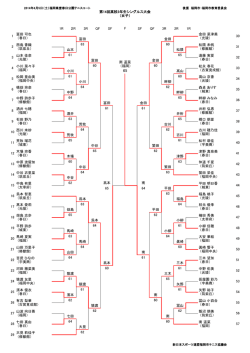 第14回高校3年生シングルス大会 （女子） 1R 2R 3R QF SF SF QF 3R