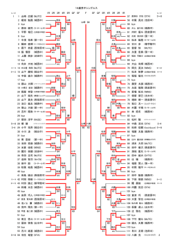 16歳男子シングルス 1R 2R 3R 4R 5R QF SF SF QF 5R 4R 3R 2R 1R