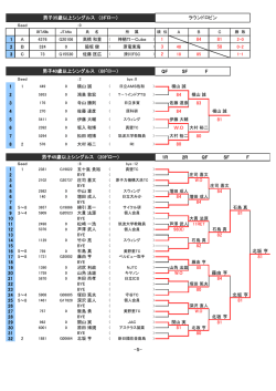1 1 84 81 2 3 58 3 2 QF SF F 1R 2R QF SF F 84 81 W.O 男子40歳
