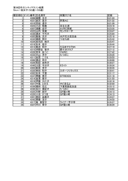第39回牛久シティマラソン結果 5km一般女子（50歳～59歳) 種目順位