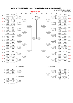 女子1,2位決勝トーナメント