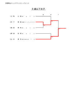 9歳以下女子 - 東山テニスクラブ