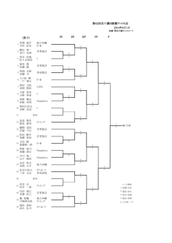 1R 2R QF SF F 第42回全十勝B級複ﾃﾆｽ大会 〈男子〉