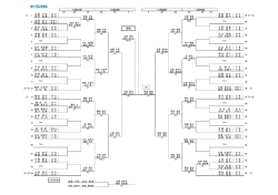 オープンの部結果