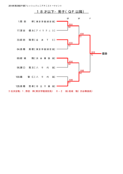 18才以下・男子（QF以降）