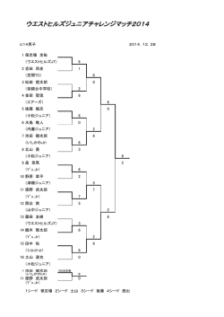 ウエストヒルズジュニアチャレンジマッチ2014