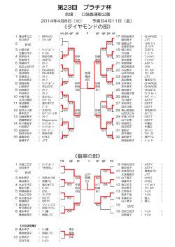 ダイヤモンドの部＆ 翡翠の部ドロー