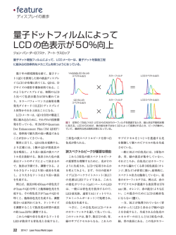 量子ドットフィルムによってLCDの色表示が50％向上