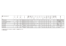 サーフキャストスピニング