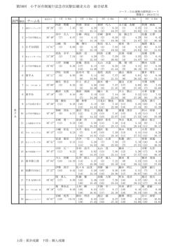 第59回市制施行記念市民駅伝競走大会競技結果 [PDF