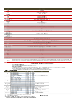 主要オプション製品型名