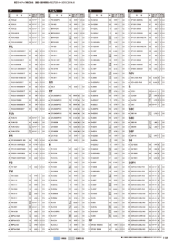 PP,Q,RRR,S PIL PJA PR PS PW QG QT R RF ROV S SBC SBD SBP