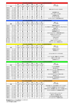 指定席満席時刻