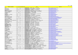 2014/11/13 更新 【関東方面】 取扱店舗様 A PW AFR TRUNK OTHER