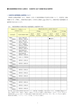 勾配屋根構面の許容せん断耐力 （任意評定に基づく詳細計算法