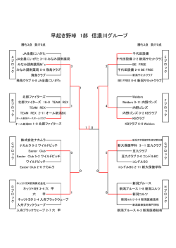 早起き野球 1部 信濃川グループ