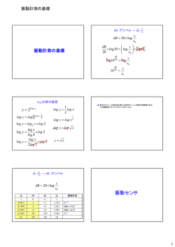 振動計測の基礎