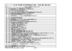 エラーコード一覧（給付管理票・請求明細書返戻（保留）一覧表「備考」欄